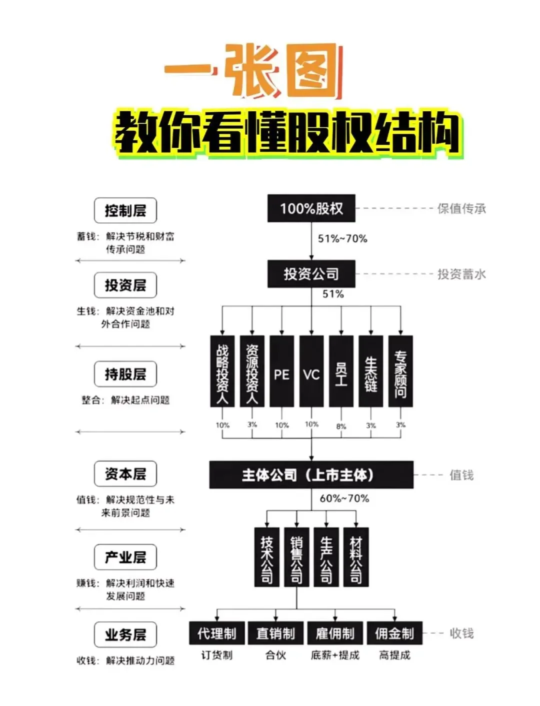股权激励方案融资(股权激励和股权融资)长沙市