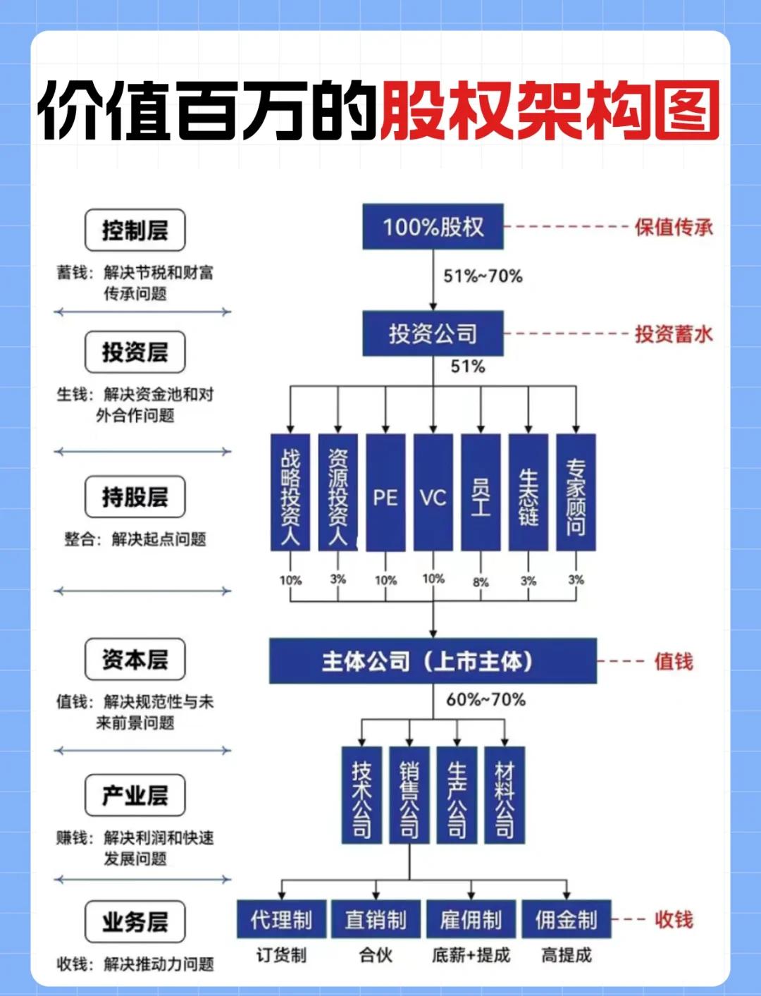 金字塔控股架构(金字塔公司组织架构图)长沙市