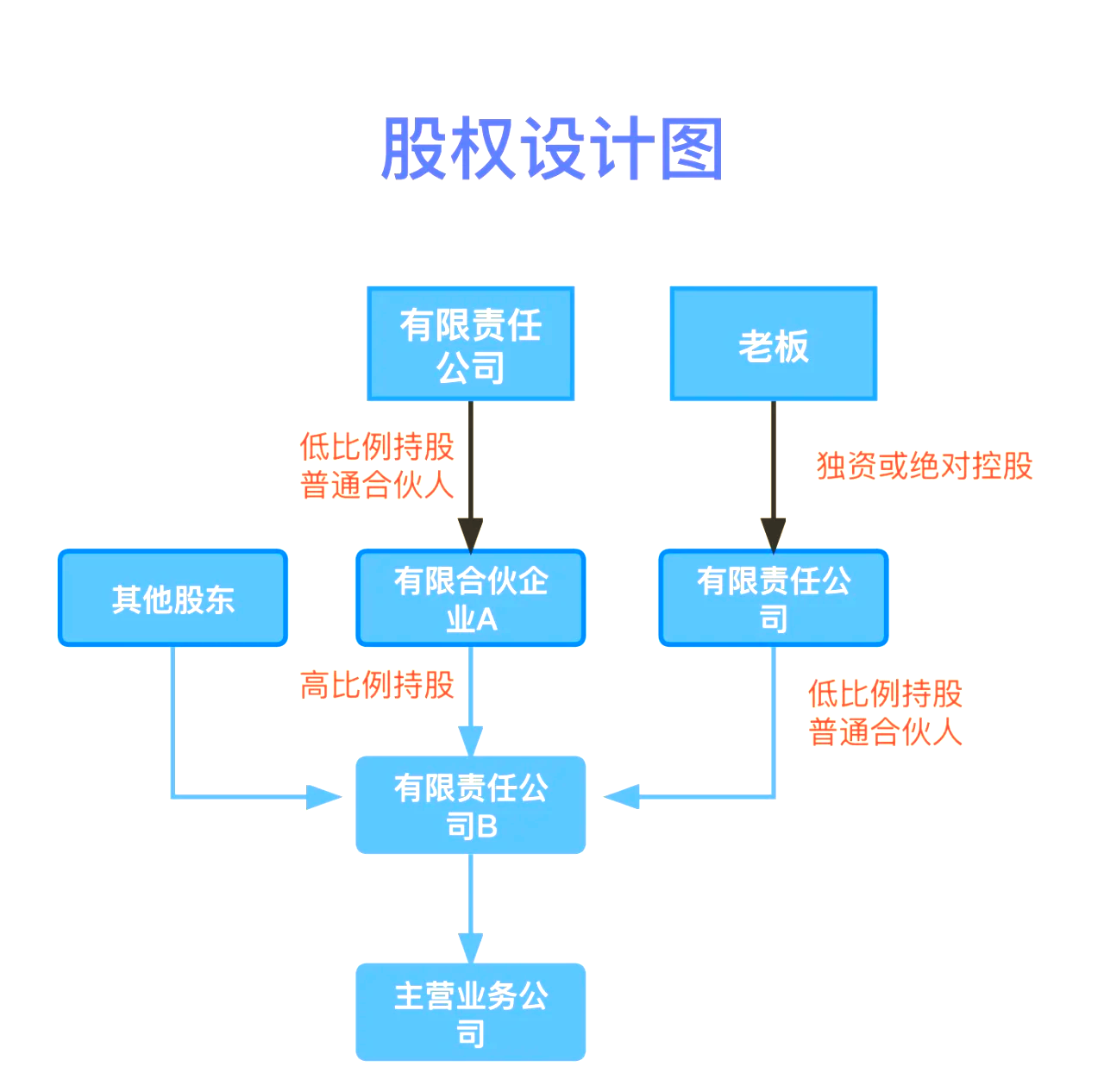 股权设计传承规划(股权设计协议书建议收藏)长沙市 股权设计传承规划(股权设计协议书建议收藏)长沙市