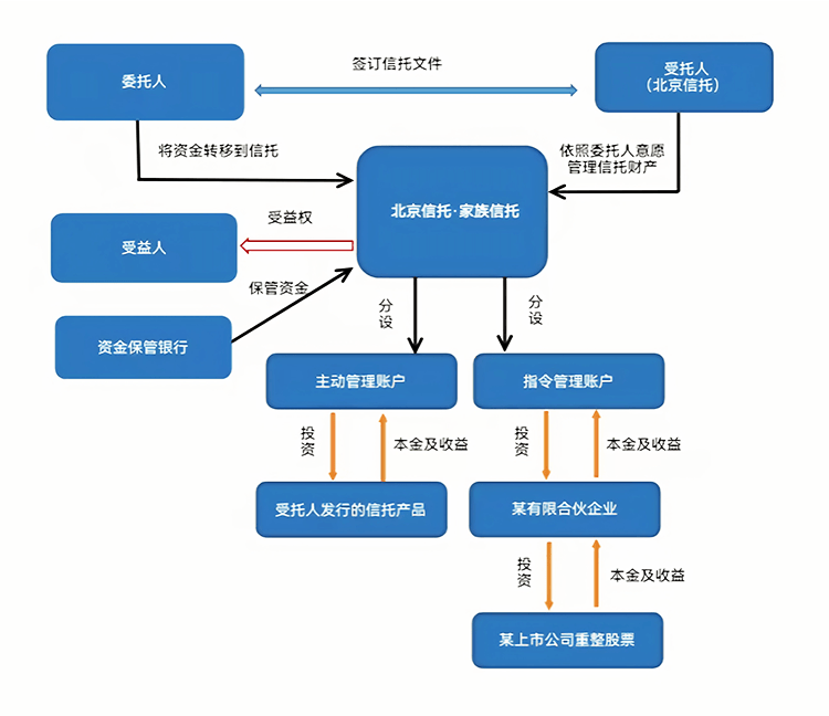 最优交易结构设计(最优价格模型的建立及其解法)长沙市