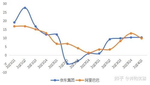 消费零售投资地图(消费零售行业逻辑)长沙市