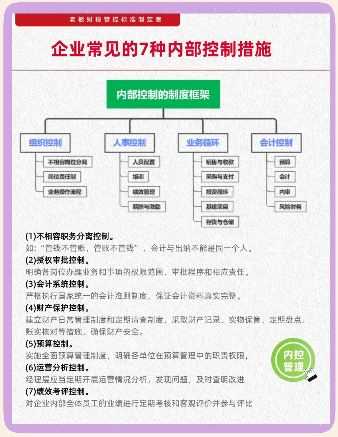 内控五要素建设(内控五要素控制活动)长沙市