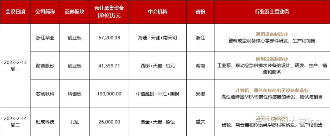 IPO申报日历查询(ipo申报期是什么意思)长沙市