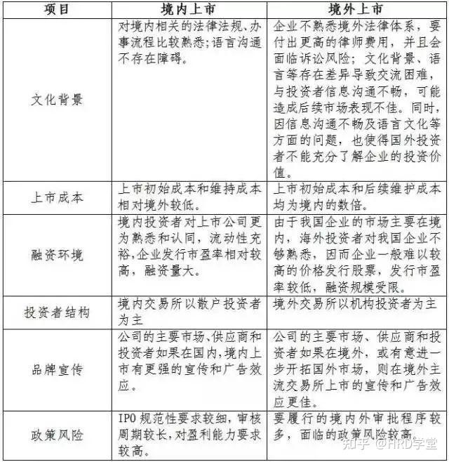 IPO全流程收费标准(ipo全流程收费标准是什么)长沙市