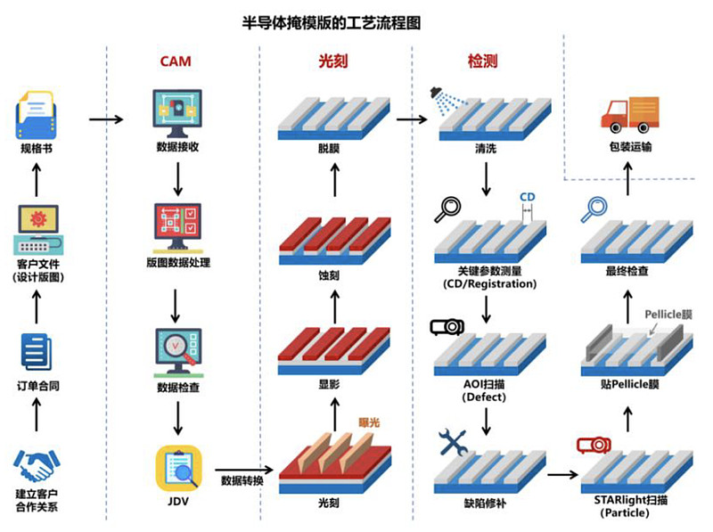 专利布局半导体(专利布局思路与策略)长沙市