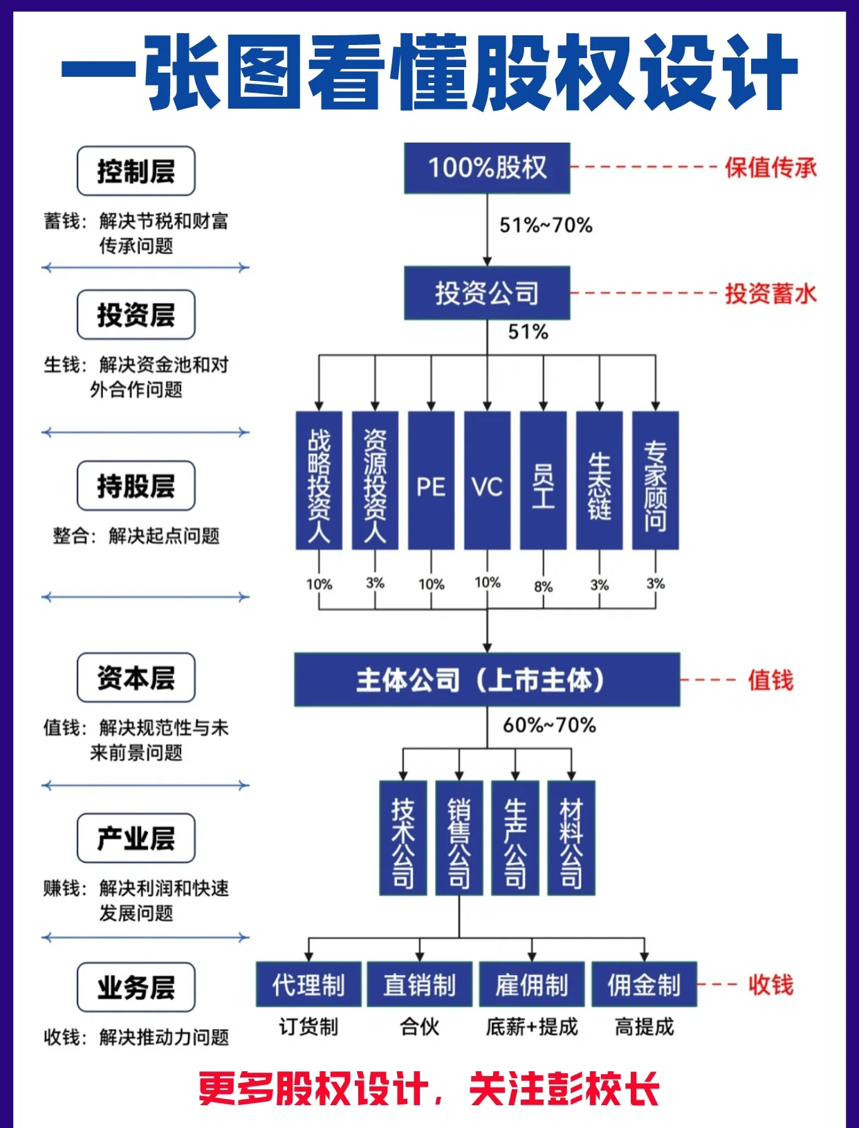 股权架构设计案例(股权架构设计方案范本)长沙市 股权架构设计案例(股权架构设计方案范本)长沙市