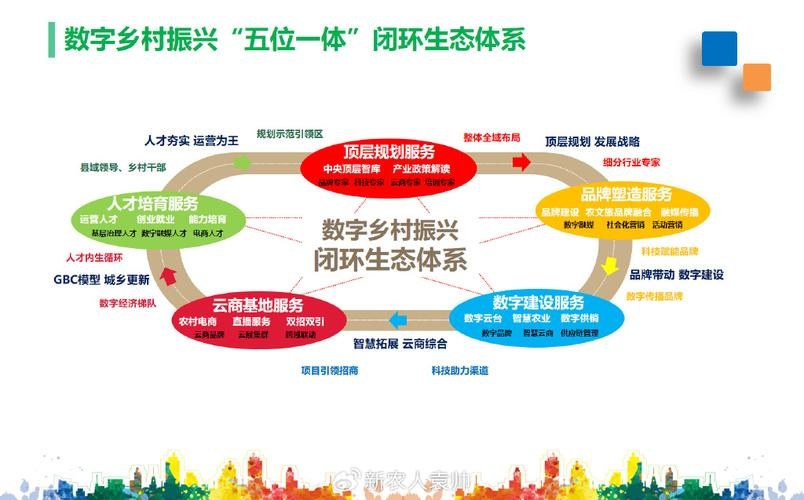 产业生态布局咨询(产业生态发展路线图)长沙市