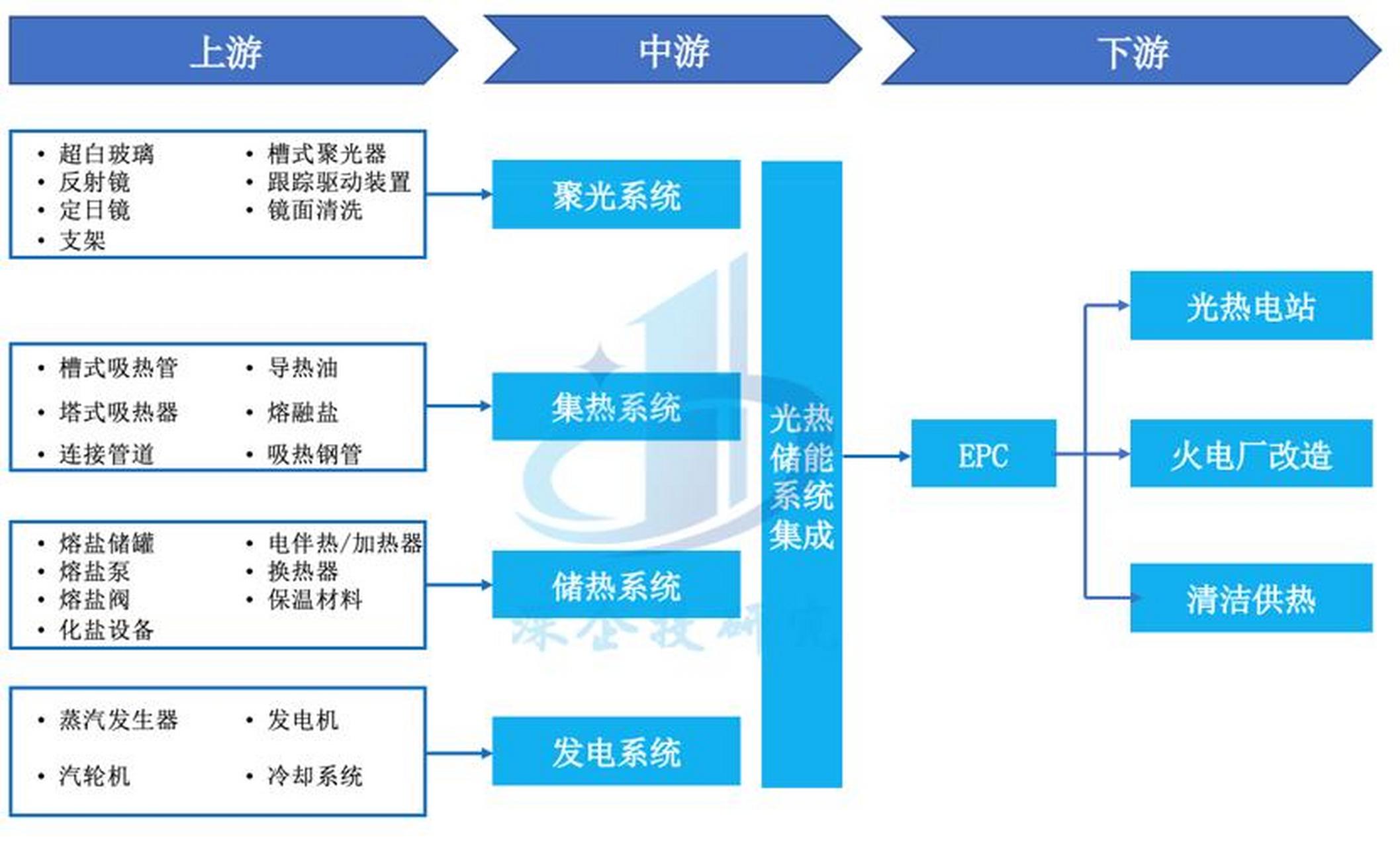 储能产业链融资(储能产业链融资现状)长沙市