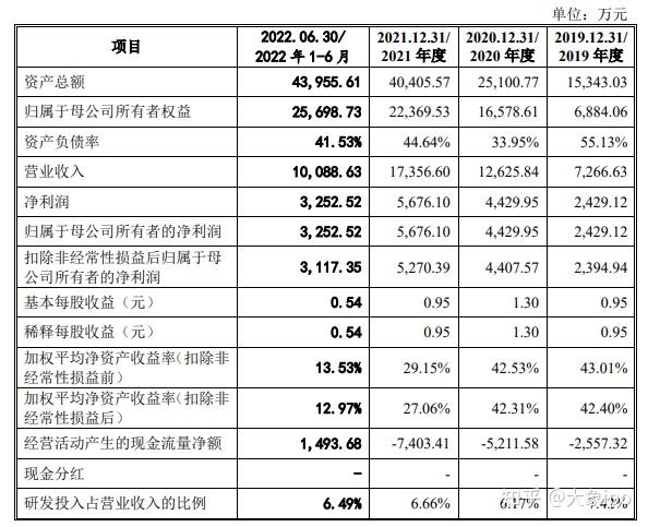 IPO过会日历查询(ipo近期过会公司名单)长沙市