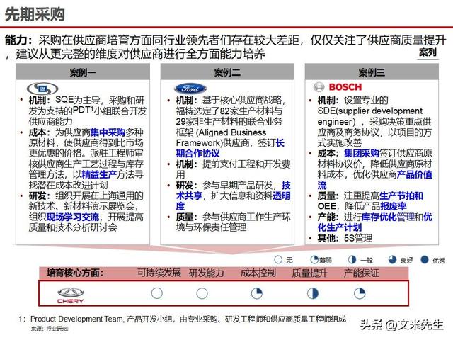 战略采购协同方案(战略采购协同方案怎么写)长沙市
