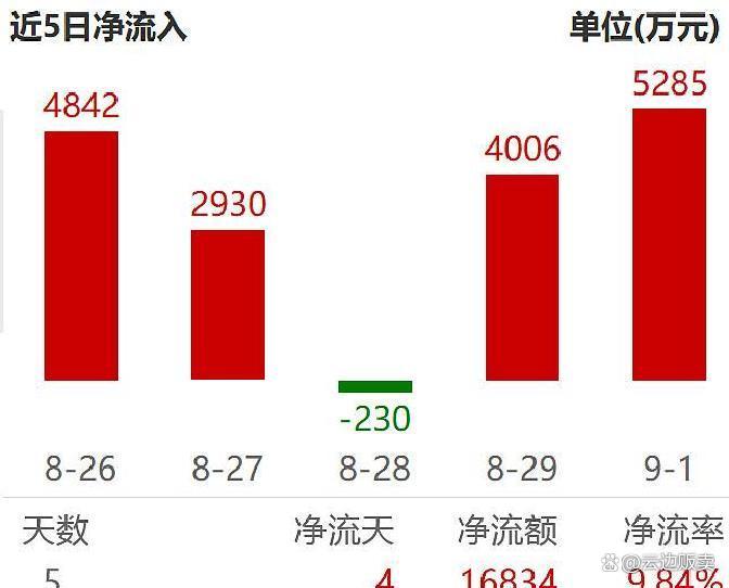 上市板块定位风险(上市各种板块什么意思?)长沙市