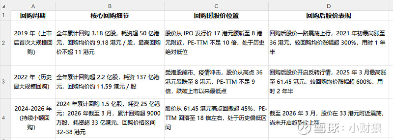 估值定价回购方案(估值回归是什么意思)长沙市