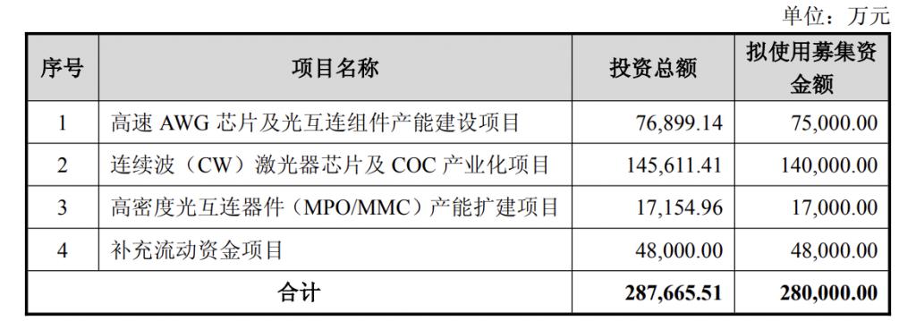 产能整合并购方案(产能过剩型并购案例)长沙市