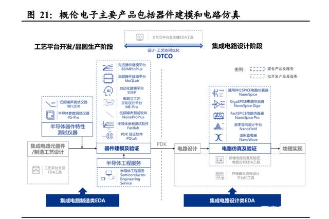 半导体咨询方法论(半导体行业咨询公司)长沙市