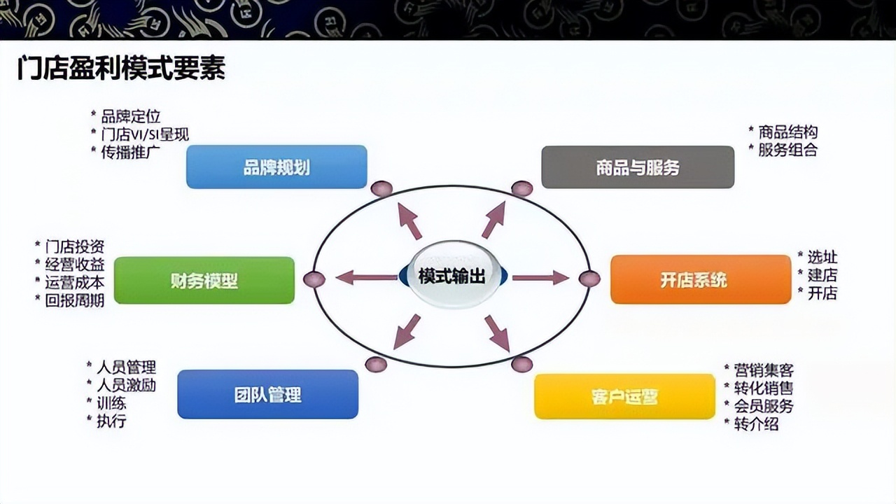 商业模式升级案例(商业模式升级案例范文)长沙市