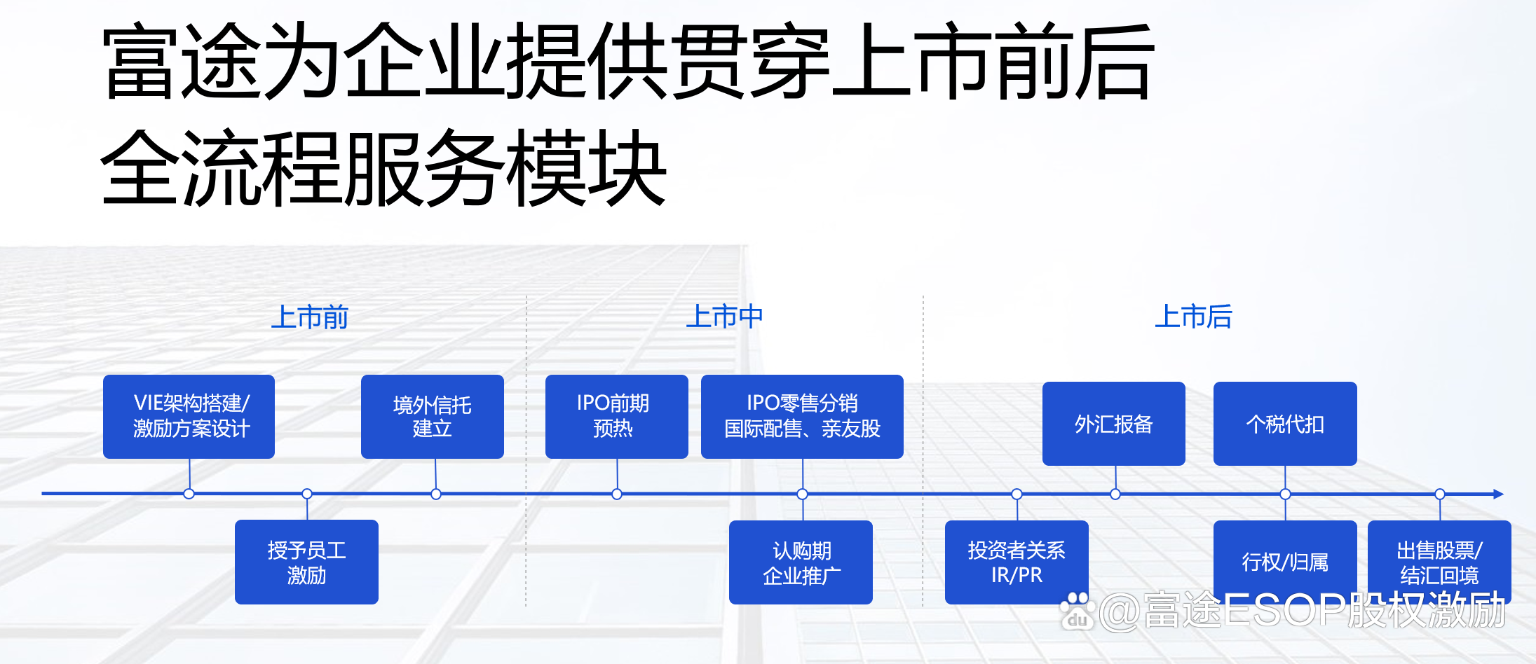 IPO发行承销辅导(ipo承销业务有什么风险)长沙市