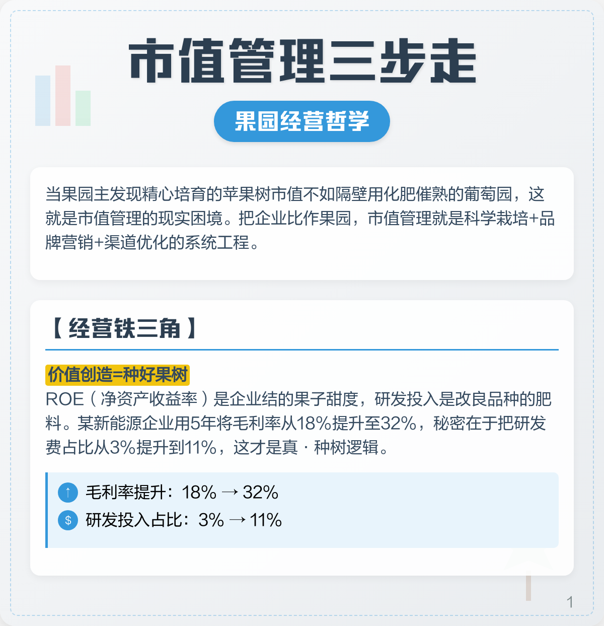 市值管理品牌提升(市值管理品牌提升建议)长沙市