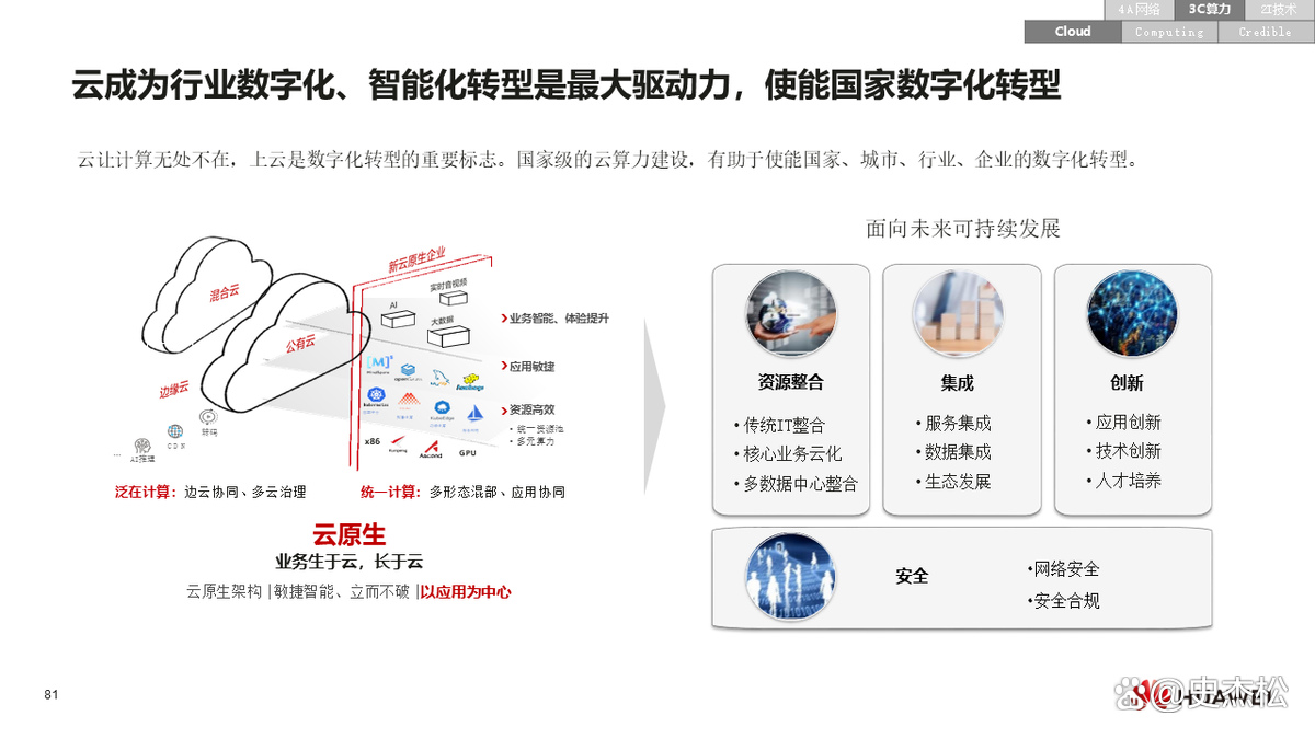 数字化转型案例(数字化转型案例ppt)长沙市