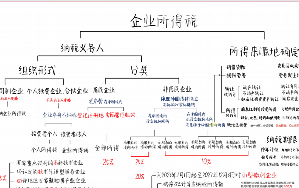 再融资税务筹划(筹划再融资利好还是利空)长沙市