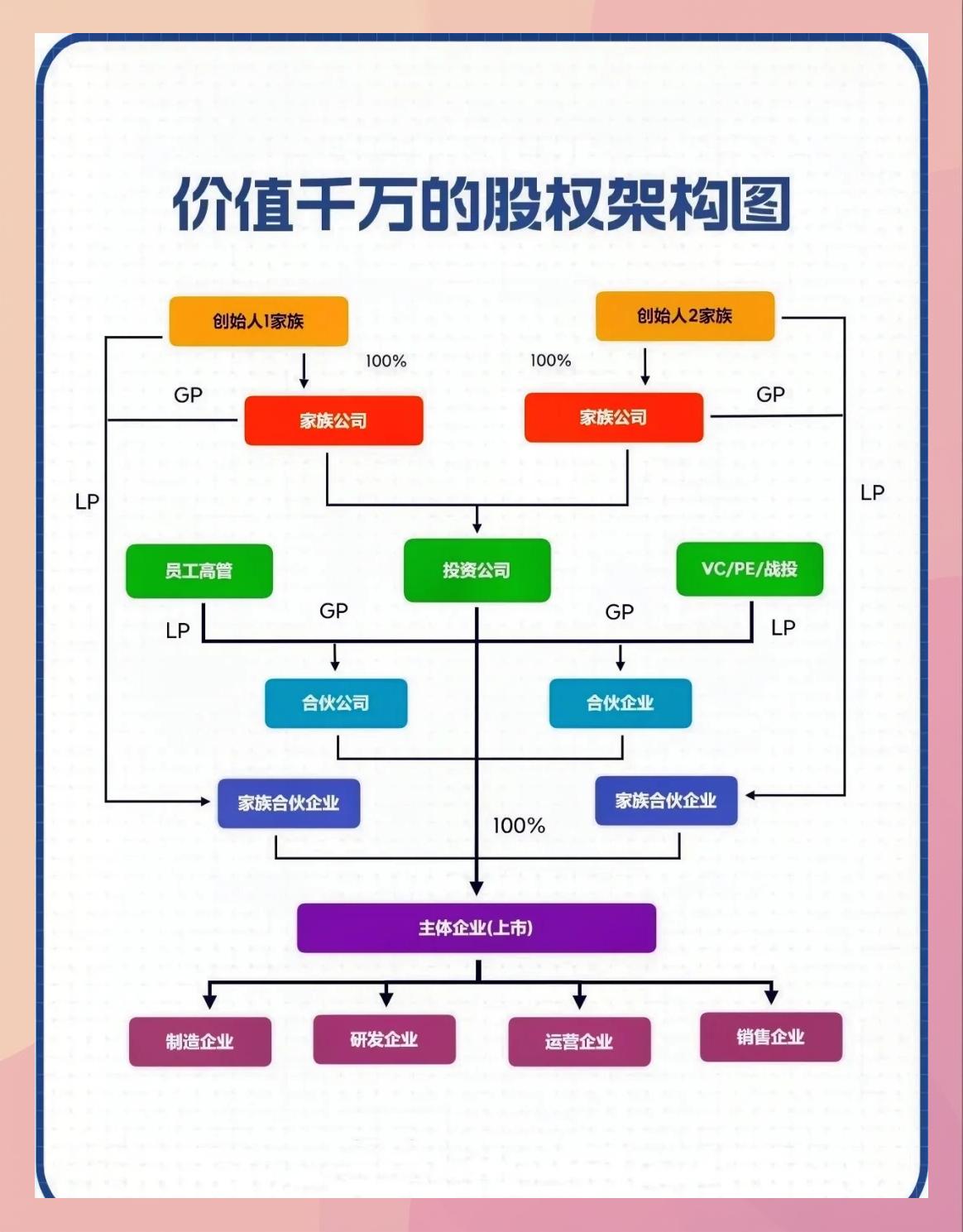 持股平台搭建服务(持股平台搭建服务方案)长沙市