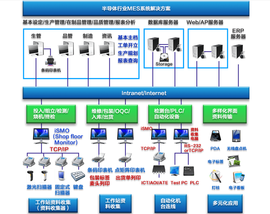 行业解决方案机构(行业解决方案事业部)长沙市