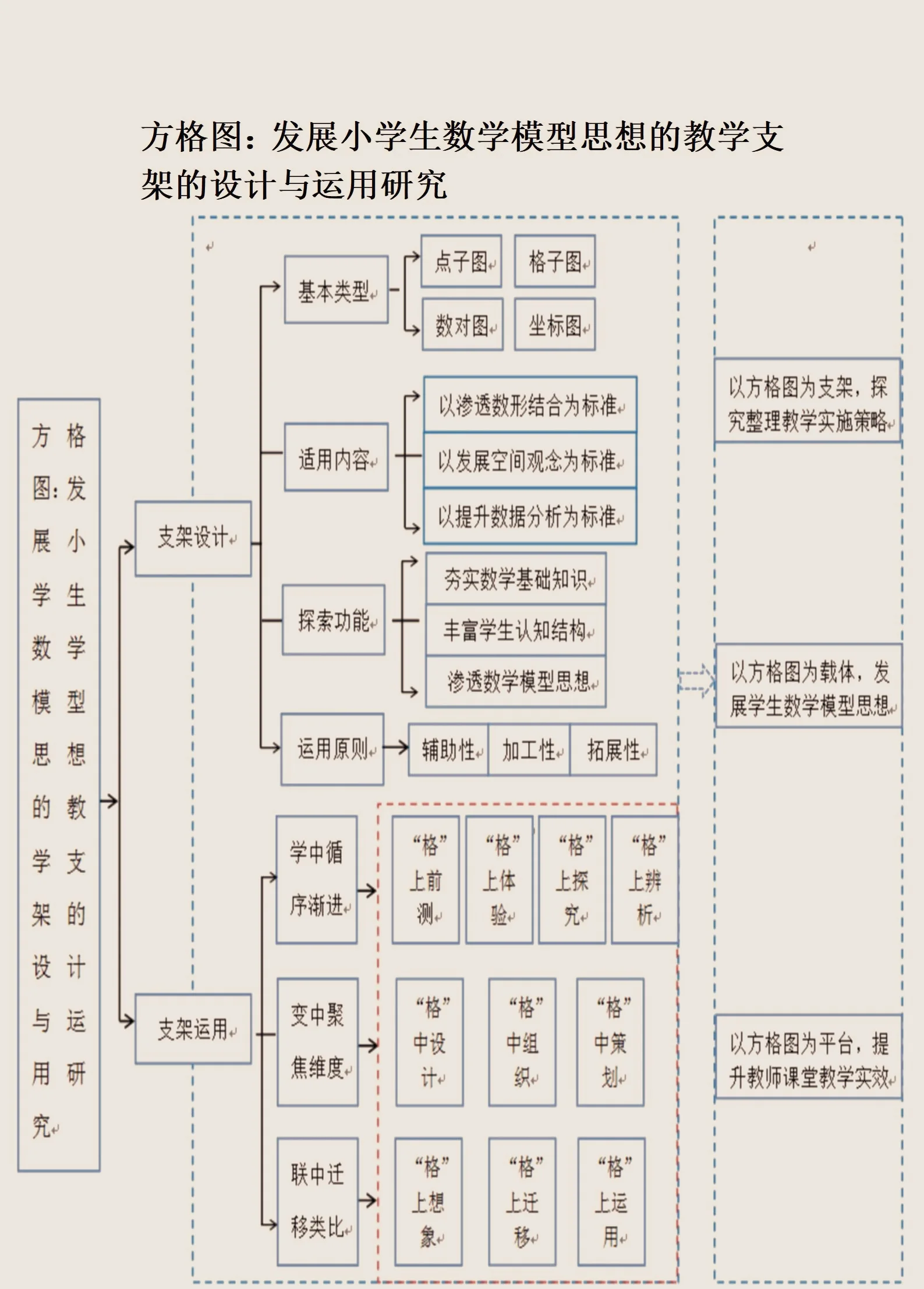 资本路径规划方法论(资本路径规划方法论名词解释)长沙市