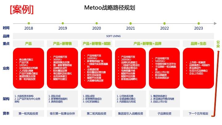战略路径规划咨询(战略路径是什么意思)长沙市