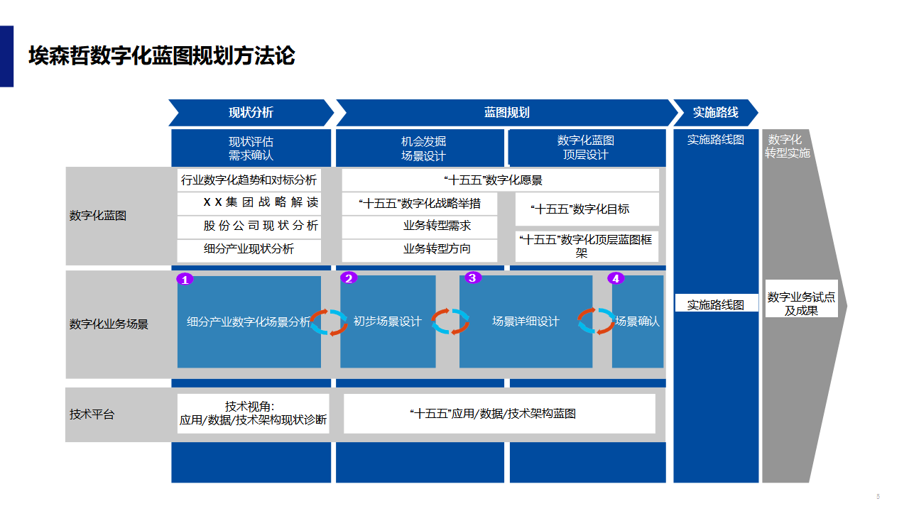 数字化战略规划(数字化战略规划的核心是)长沙市