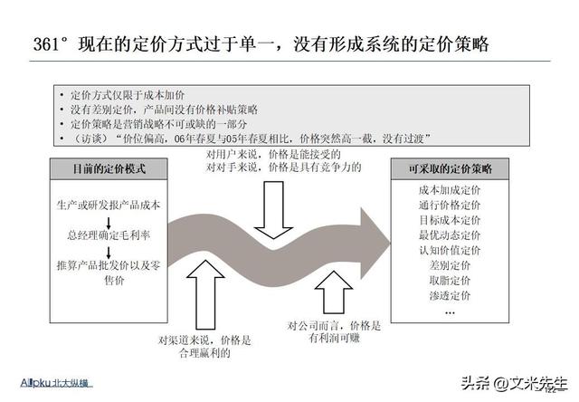 企业战略诊断(企业战略诊断包括)长沙市