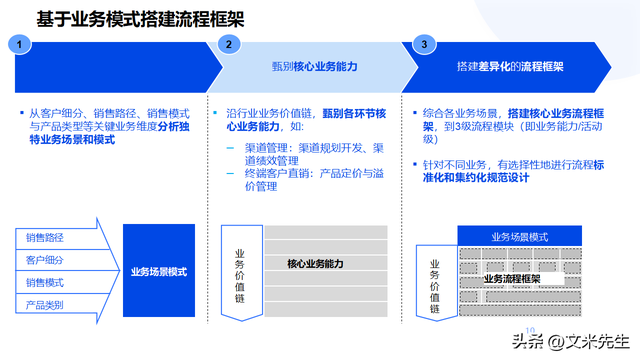 企业顶层设计咨询(企业顶层设计的重要性)长沙市