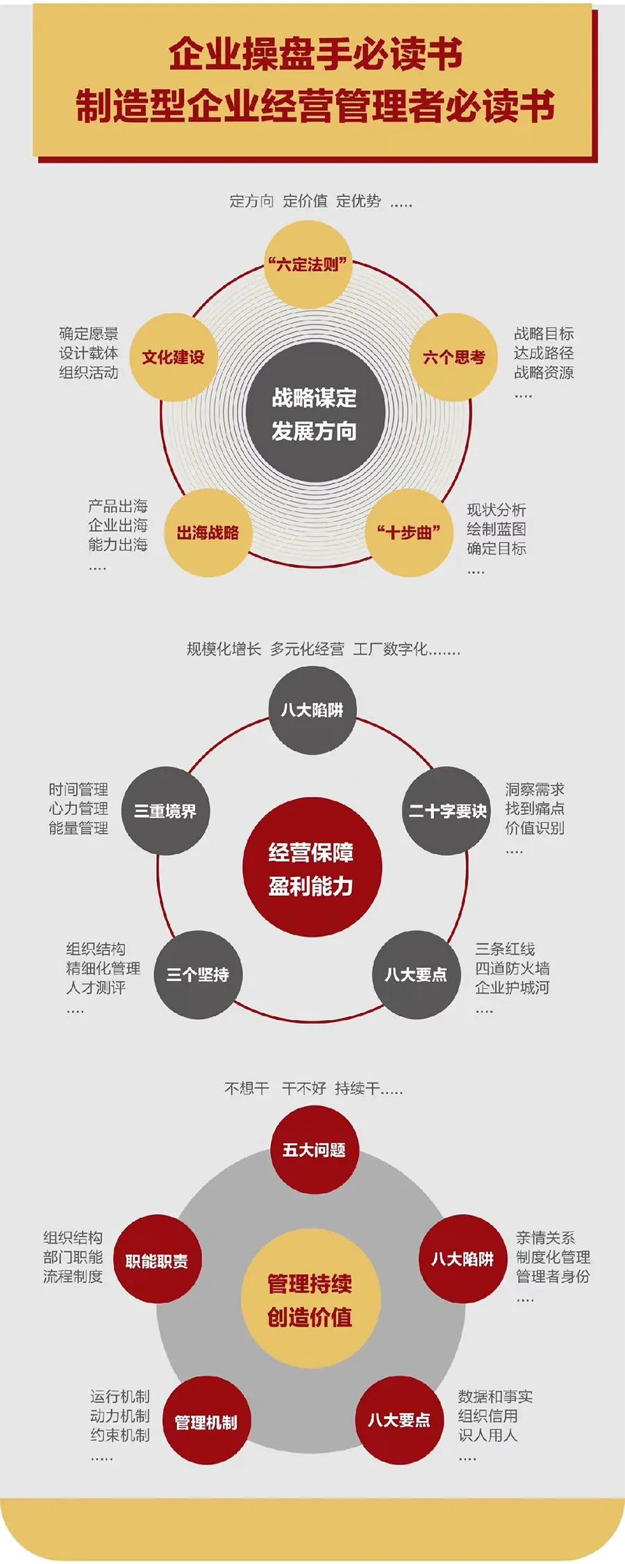 企业战略诊断(企业战略管理咨询与诊断的内容主要包括)长沙市