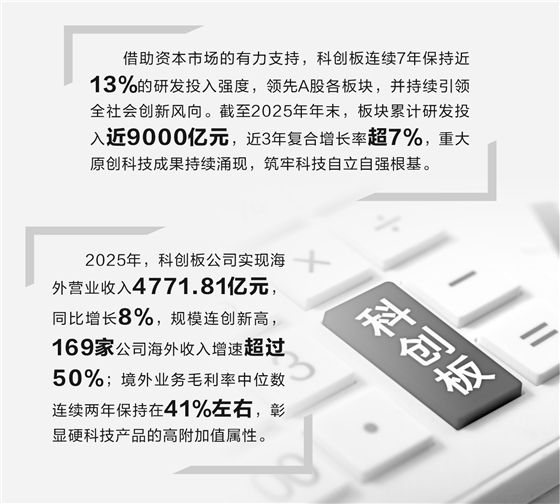 科创板硬科技论证(科创板硬核科技公司)长沙市 科创板硬科技论证(科创板硬核科技公司)长沙市