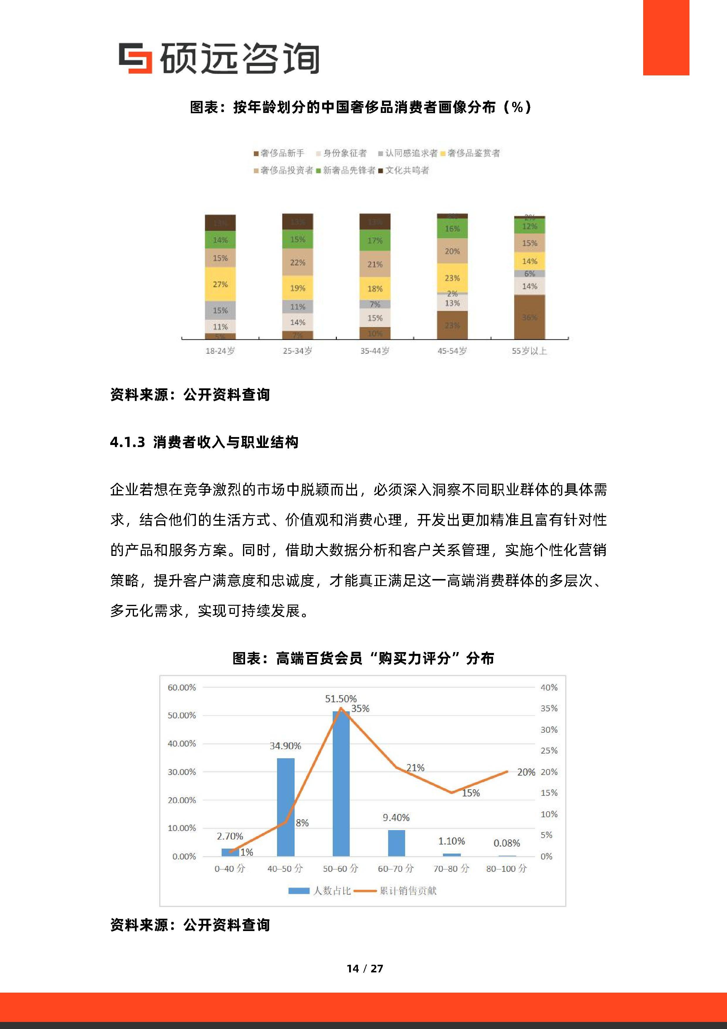 消费咨询行业研究(消费咨询行业研究方向)长沙市 消费咨询行业研究(消费咨询行业研究方向)长沙市