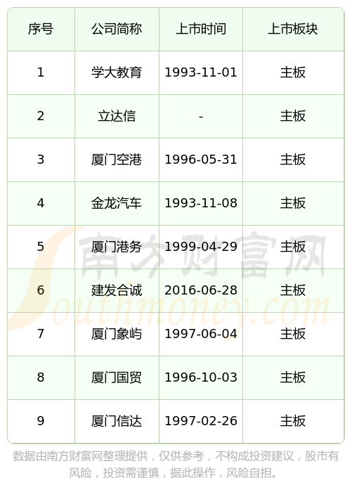 IPO上市日历查询(ipo上市时间进度表)长沙市