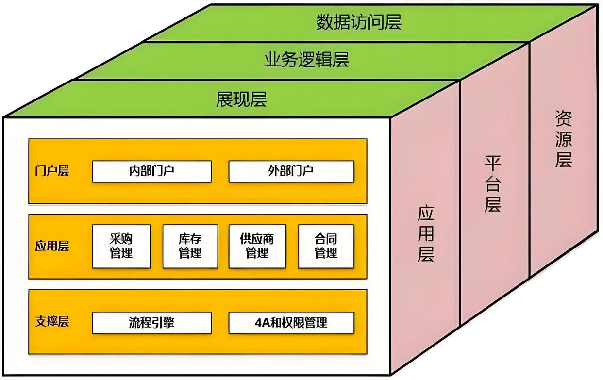 产业顶层设计服务(产业顶层设计包括哪些)长沙市