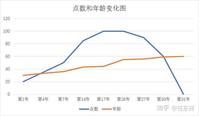 股权预留池设计(预留股权池 是谁出资)长沙市
