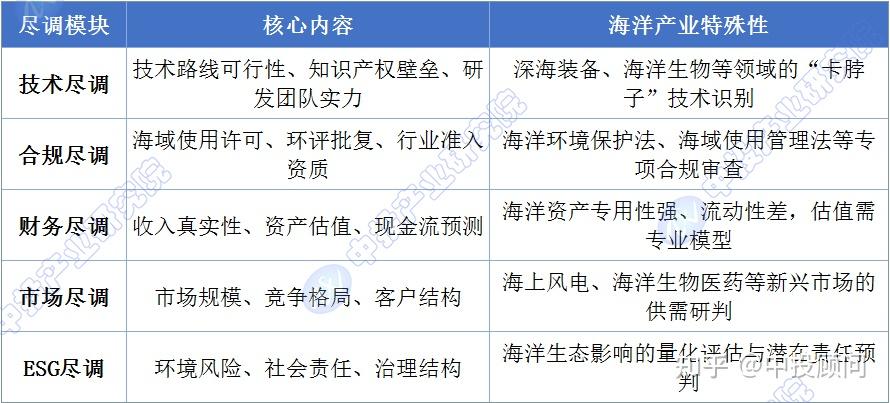 尽职调查估值案例(尽职调查收费价目表)长沙市